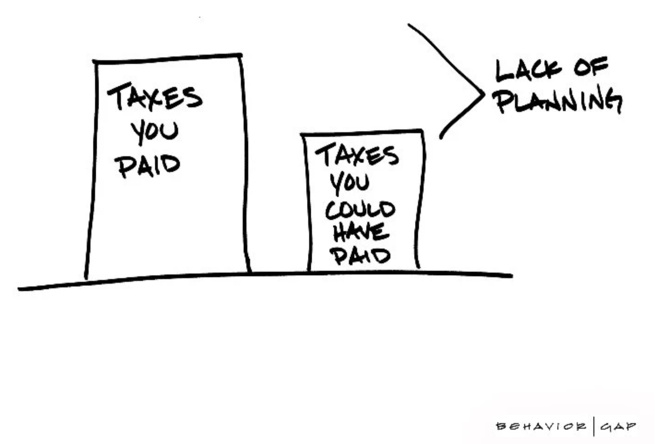 tax-reduction-streamline-financial-planning