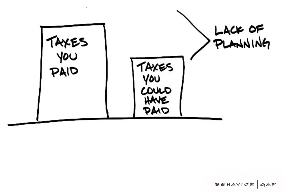 Tax Reduction Streamline Financial Planning tax-reduction-streamline-financial-planning